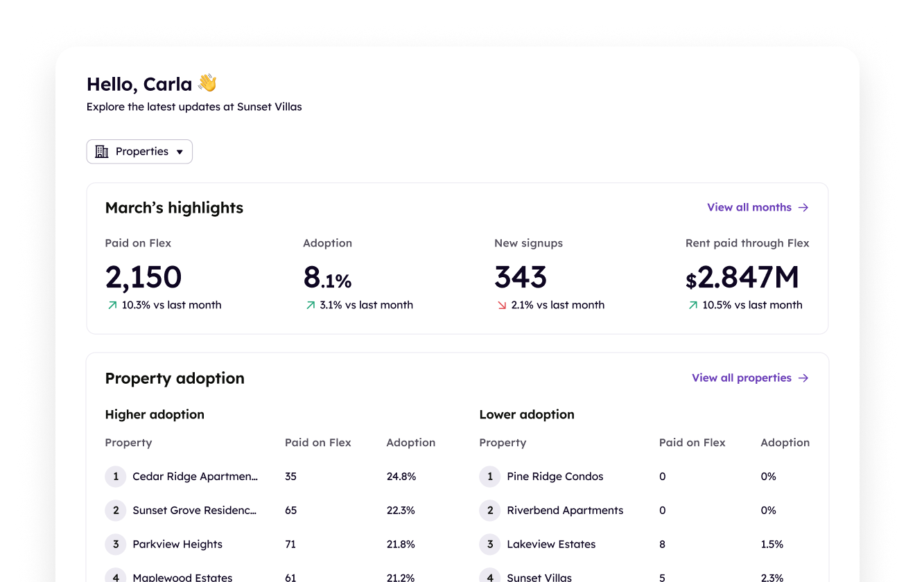 Property manager dashboard on Flex showing properties with user counts, adoption rates, new signups, total rent paid, and adoption details